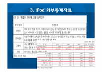 통계로 보는 i-Pod 아이팟 브랜드-10