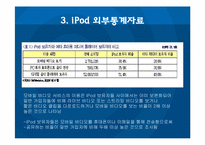 통계로 보는 i-Pod 아이팟 브랜드-11