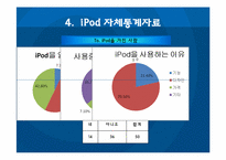 통계로 보는 i-Pod 아이팟 브랜드-13