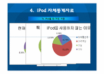 통계로 보는 i-Pod 아이팟 브랜드-14