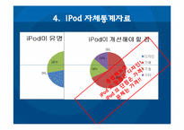 통계로 보는 i-Pod 아이팟 브랜드-15