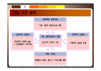 농심 기업 구조 분석-9