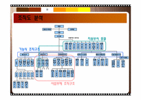농심 기업 구조 분석-12