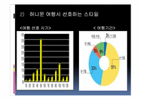 [여행사경영론] 허니문 관광의 여행 선호지역 및 여행자 성향-14