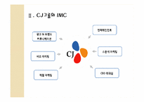 [마케팅] CJ그룹의 IMC전략-12