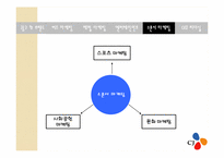 [마케팅] CJ그룹의 IMC전략-18