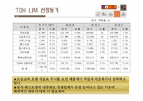 [메뉴관리론] 호텔 내의 식음료 원가 분석-3