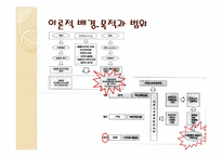 아웃소싱 Outsourcing의 활용 -인천국제공항공사의 사례분석-5