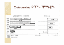아웃소싱 Outsourcing의 활용 -인천국제공항공사의 사례분석-9