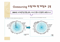 아웃소싱 Outsourcing의 활용 -인천국제공항공사의 사례분석-11
