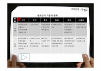 [MIS] 생체인식 스마트 카드-5