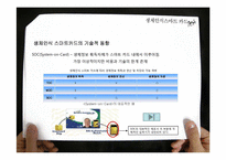 [MIS] 생체인식 스마트 카드-13