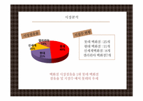 [소비자행동] 백화점 이용 소비자 분석을 통한 오직 신세계만을 위한 마케팅 전략-3