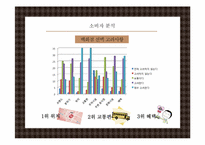 [소비자행동] 백화점 이용 소비자 분석을 통한 오직 신세계만을 위한 마케팅 전략-11