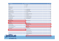 [관리회계] JetBlue AIRWAYS 젯블루 사례(영문)-9