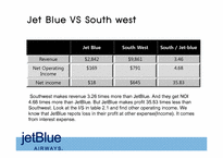 [관리회계] JetBlue AIRWAYS 젯블루 사례(영문)-10