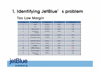 [관리회계] JetBlue AIRWAYS 젯블루 사례(영문)-12