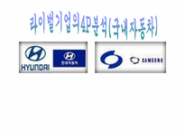 [촉진전략] 라이벌기업의4P분석(국내자동차) -현대자동차 vs 르노삼성자동차-1