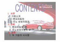 [촉진전략] 라이벌기업의4P분석(국내자동차) -현대자동차 vs 르노삼성자동차-2