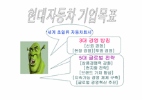 [촉진전략] 라이벌기업의4P분석(국내자동차) -현대자동차 vs 르노삼성자동차-5