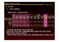 [마케팅조사] 대학생의 기호에 맞는 와인개발-7