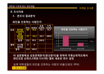 [마케팅조사] 대학생의 기호에 맞는 와인개발-8