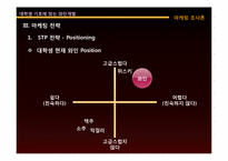 [마케팅조사] 대학생의 기호에 맞는 와인개발-17