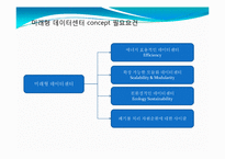 [MIS, 경영정보시스템] 그린데이터센터 국내사례-7