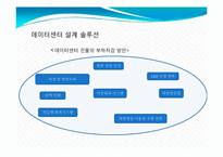 [MIS, 경영정보시스템] 그린데이터센터 국내사례-16