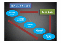 IR(Investor Relation, 투자자 관리)-6
