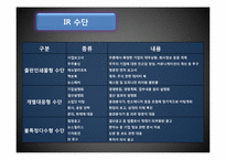IR(Investor Relation, 투자자 관리)-7