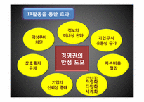 IR(Investor Relation, 투자자 관리)-8
