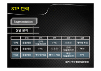 [국제마케팅] 게임빌 & Winner`s Soccer 남아공 진출전략-10