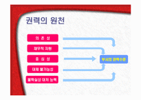 [조직행동] 권력과 조직정치-6
