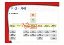 [조직행동] 권력과 조직정치-14