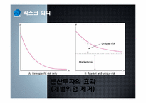 시장리스크 관리-6