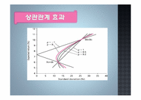 시장리스크 관리-7