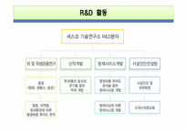 세스코 분석 레포트-14