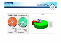 Os & X-BOX Microsoft(마이크로소프트) 마케팅-5