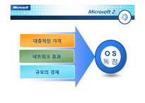 Os & X-BOX Microsoft(마이크로소프트) 마케팅-6