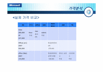 Os & X-BOX Microsoft(마이크로소프트) 마케팅-7