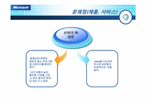 Os & X-BOX Microsoft(마이크로소프트) 마케팅-9