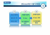 Os & X-BOX Microsoft(마이크로소프트) 마케팅-11