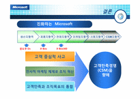 Os & X-BOX Microsoft(마이크로소프트) 마케팅-20