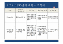 중국 국유기업의 개혁-18