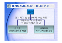마케팅 커뮤니케이션 전략-8