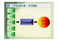 마케팅 커뮤니케이션 전략-13