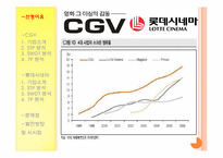 [서비스마케팅] CGV와 롯데시네마 비교-3