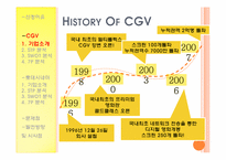 [서비스마케팅] CGV와 롯데시네마 비교-7
