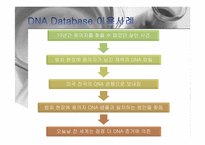 [mis] DNA Database 레포트-7